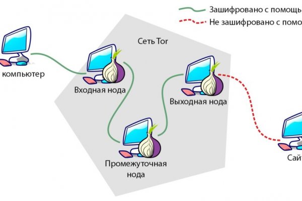 Кракен драг